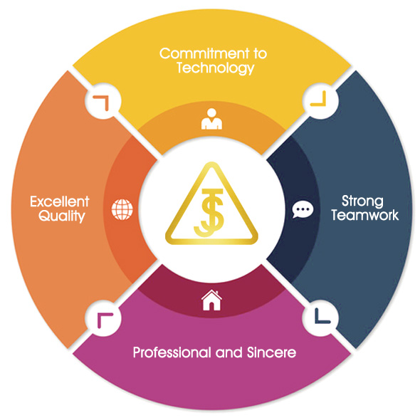 Quality Control Quality Control